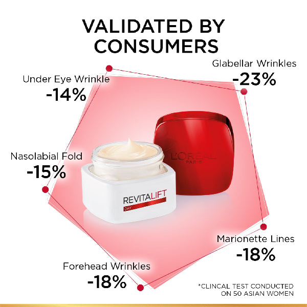 Revitalift Basic Night Cream - Benefits
